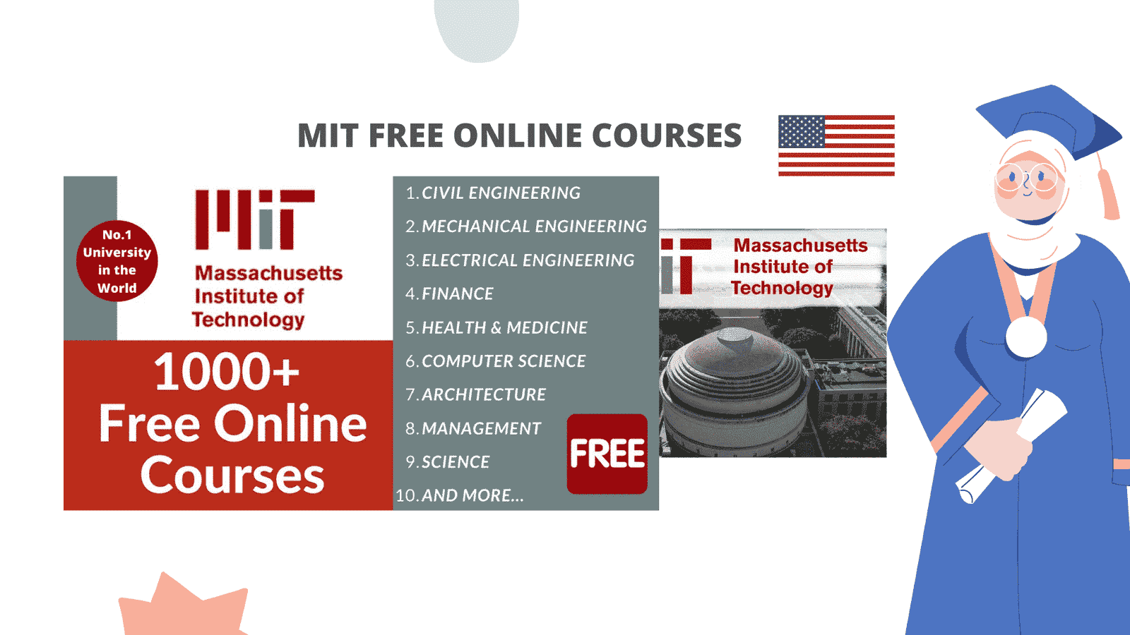 Mit Free Education